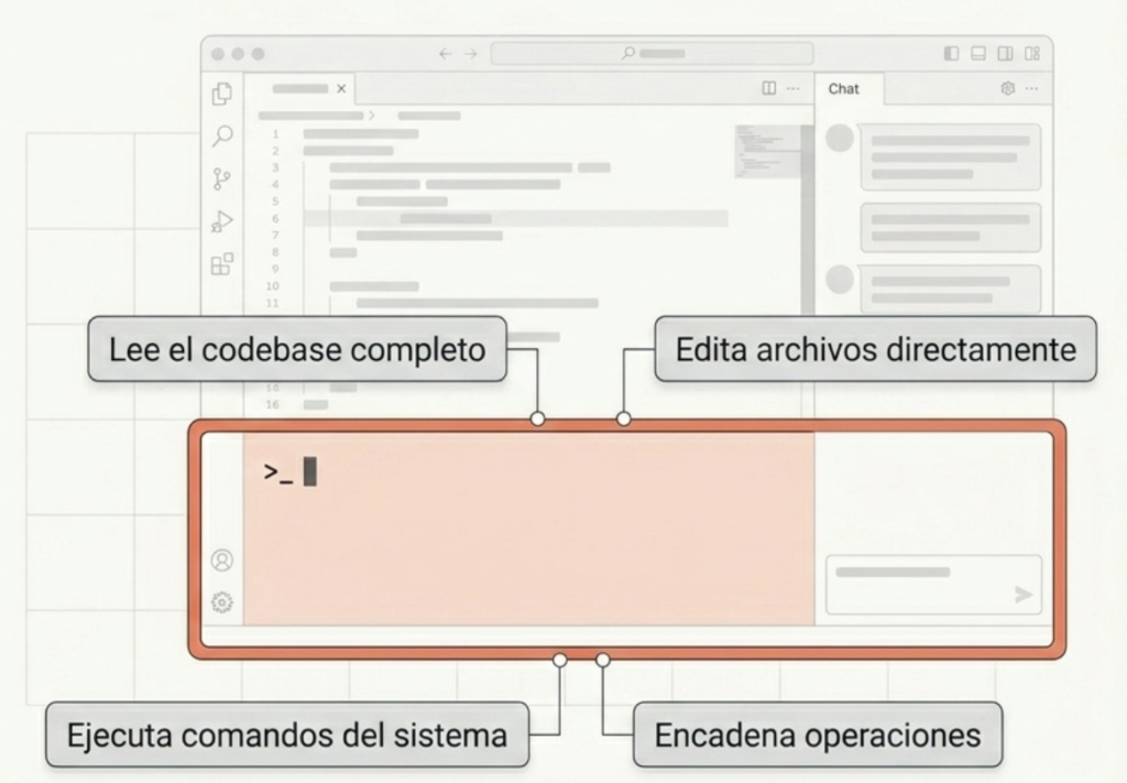 Claude Code en Cursor: cómo la terminal gráfica sustituye al chat y ahorra créditos 3 Terminal claude