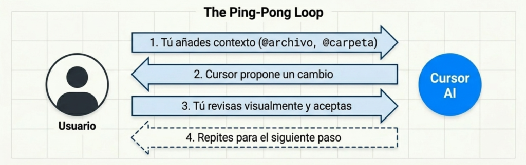 Claude Code en Cursor: cómo la terminal gráfica sustituye al chat y ahorra créditos 4 Claude Code en Cursor: cómo la terminal gráfica sustituye al chat y ahorra créditos
